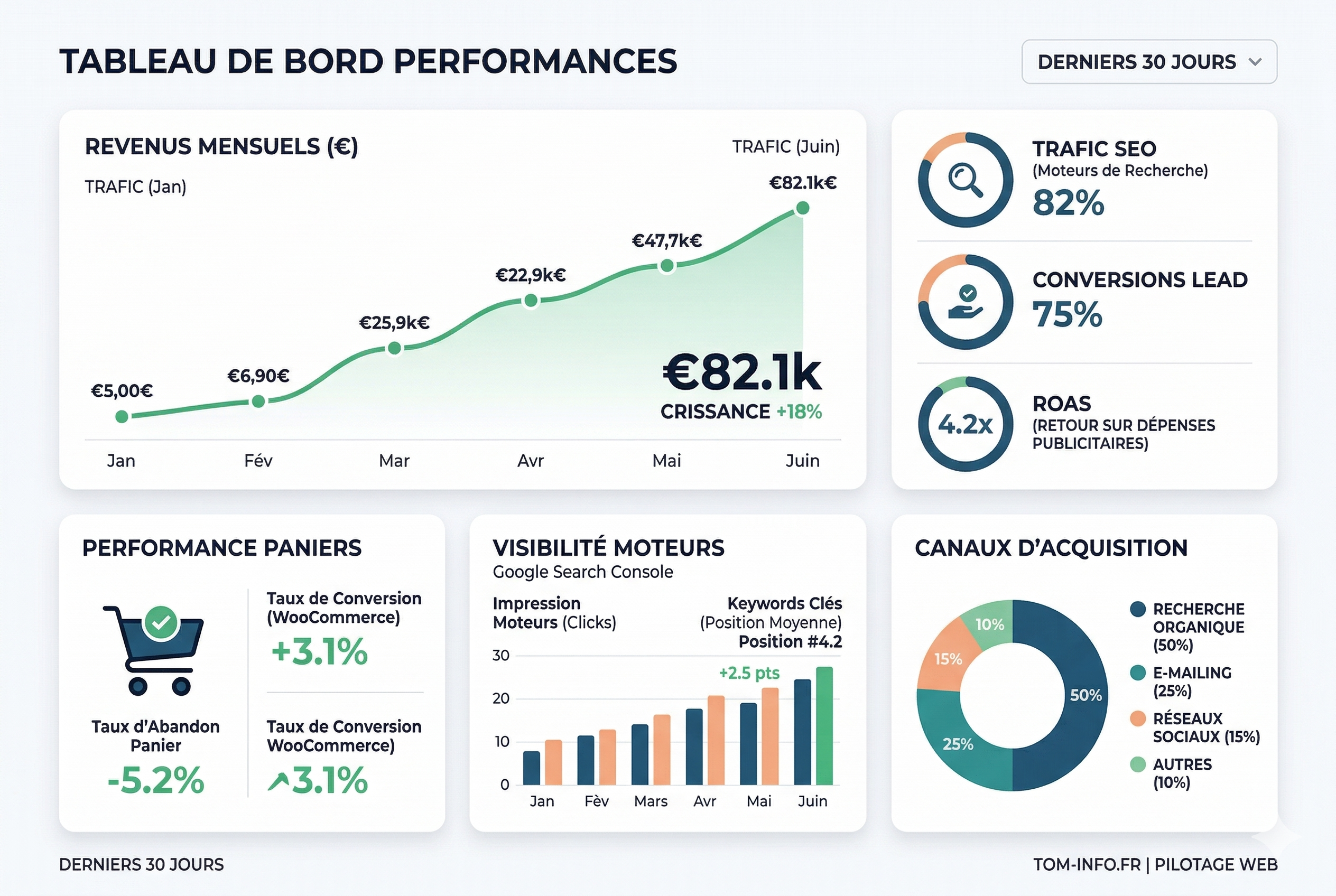Expert Web et E-commerce Rhône-Alpes - Tom-Info